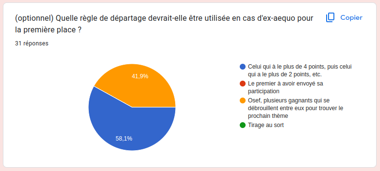 Sondage Départage